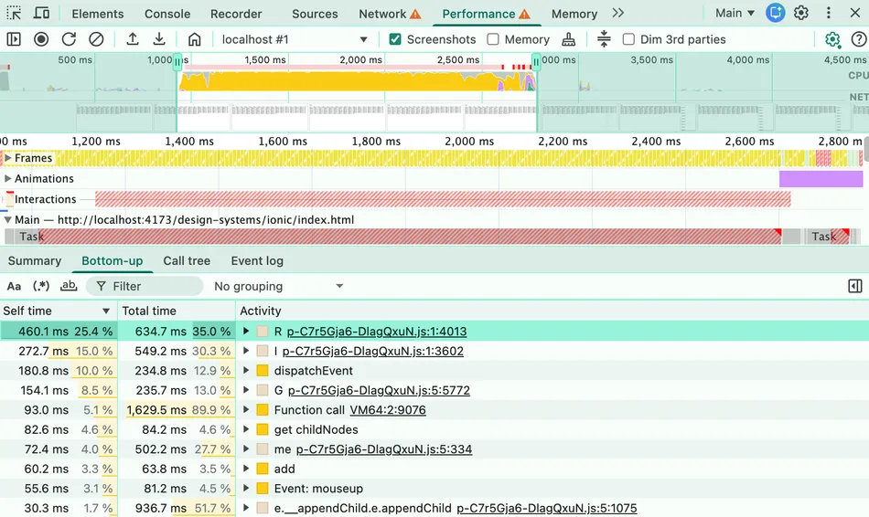 The Performance panel in Chrome’s developer tools, after recording Ionic’s country selector opening with 249 options. The main thread is busy with one long task for about one and a half seconds. In the Bottom-Up tab below it, the top rows are functions with minified names from the same file, and further down, that file’s own e.__appendChild.e.appendChild function accounts for 51.7% of the total time.